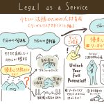 SH4515 Legal as a Service （リーガルリスクマネジメント実装の教科書）　第5回　忙しい法務のための人材育成（リーガルリスクマネジメント編）　渡部友一郎／東郷伸宏（2023/06/26）